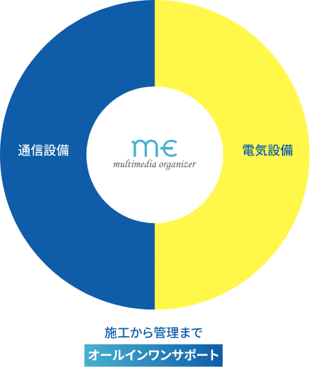 通信設備/電気設備 施工から管理までオールインサポート